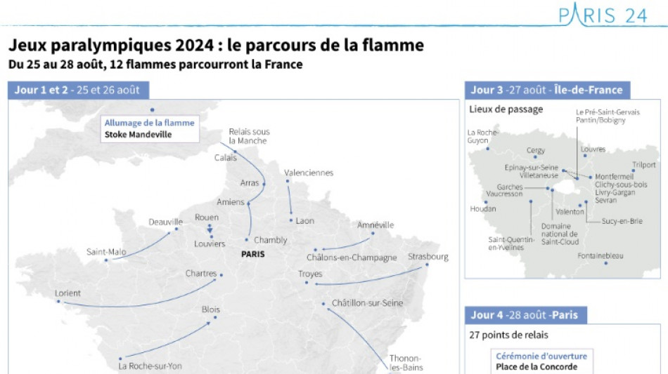 Les Jeux paralympiques rallument la flamme